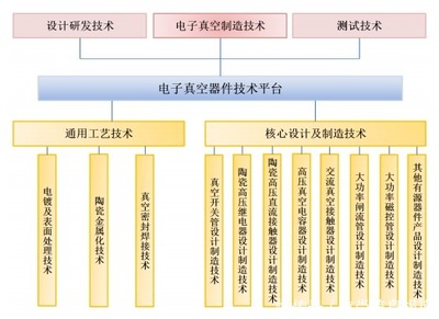 国力科技成功过会，电子真空器件龙头即将登陆科创板