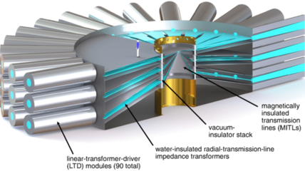 等离子体技术赋能电子真空器件制造 前沿进展与未来展望——评张冠军团队IEEE TDEI综述论文