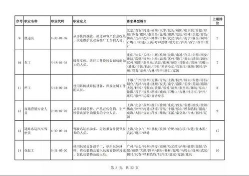 电子真空器件制造 缘何跻身“最缺工”榜首，打工人机遇何在？